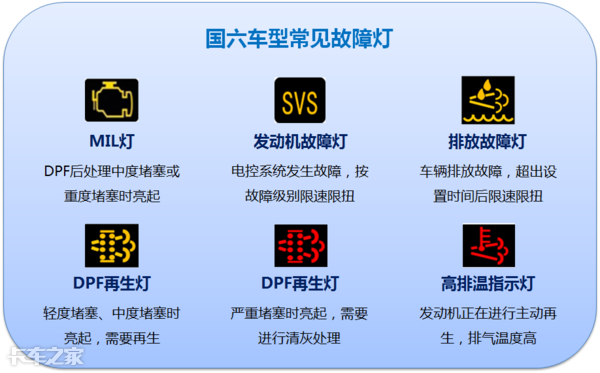 國六車型限速限扭問題頻發,可能不是質量問題,而是你還不會用